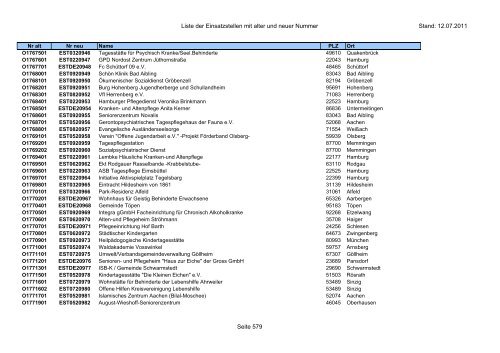 Einsatzstellennummern - PDF, 2,2 MB