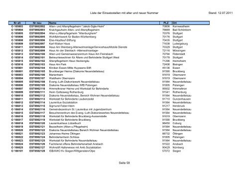 Einsatzstellennummern - PDF, 2,2 MB