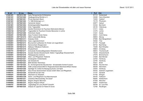 Einsatzstellennummern - PDF, 2,2 MB