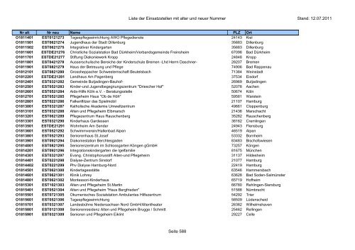 Einsatzstellennummern - PDF, 2,2 MB