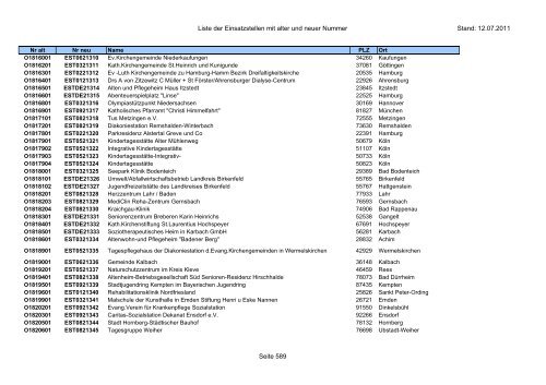 Einsatzstellennummern - PDF, 2,2 MB