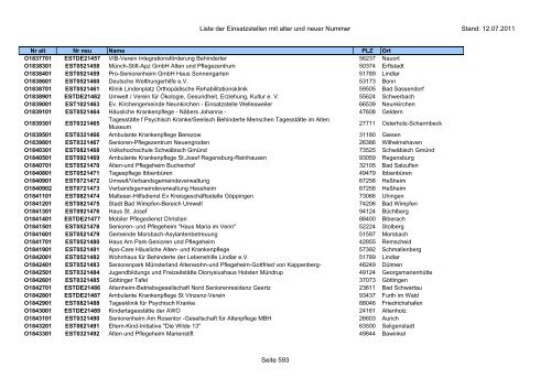 Einsatzstellennummern - PDF, 2,2 MB