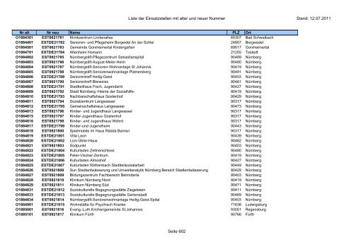 Einsatzstellennummern - PDF, 2,2 MB