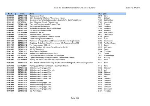 Einsatzstellennummern - PDF, 2,2 MB