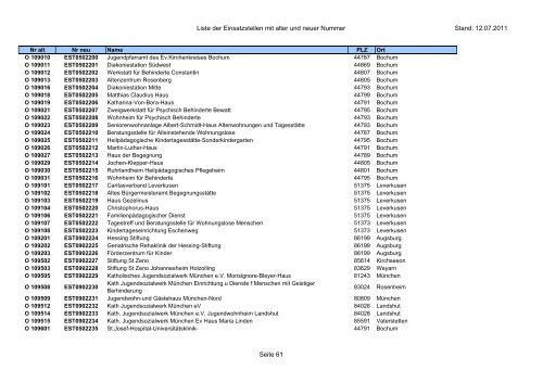 Einsatzstellennummern - PDF, 2,2 MB