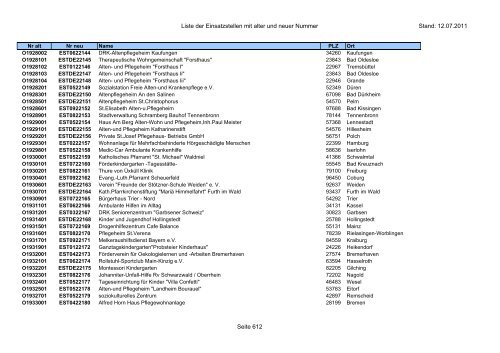 Einsatzstellennummern - PDF, 2,2 MB