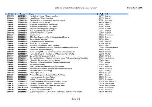 Einsatzstellennummern - PDF, 2,2 MB