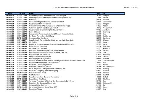 Einsatzstellennummern - PDF, 2,2 MB