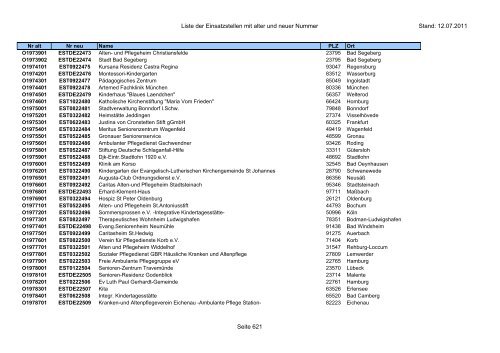 Einsatzstellennummern - PDF, 2,2 MB