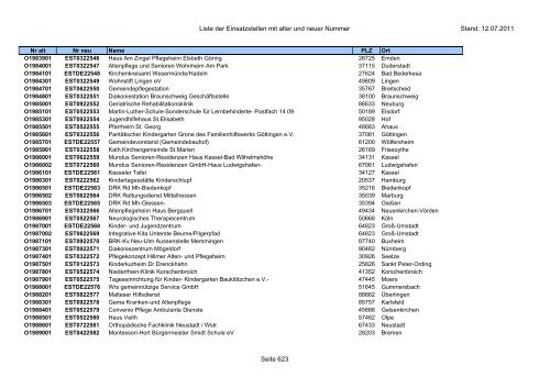 Einsatzstellennummern - PDF, 2,2 MB