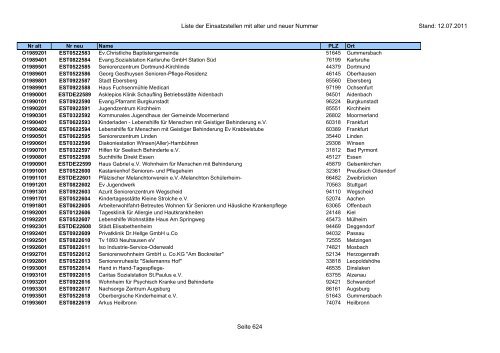 Einsatzstellennummern - PDF, 2,2 MB