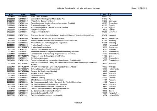 Einsatzstellennummern - PDF, 2,2 MB