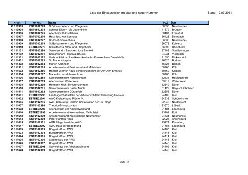 Einsatzstellennummern - PDF, 2,2 MB