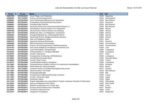 Einsatzstellennummern - PDF, 2,2 MB