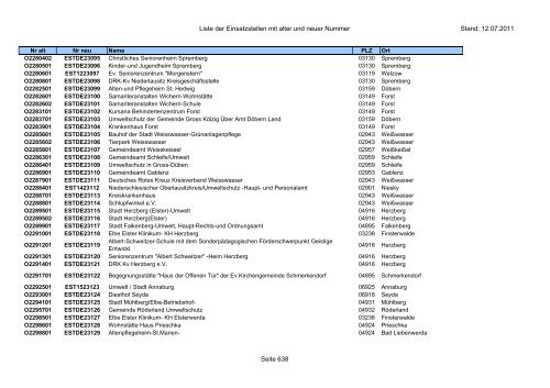 Einsatzstellennummern - PDF, 2,2 MB