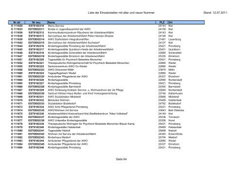 Einsatzstellennummern - PDF, 2,2 MB