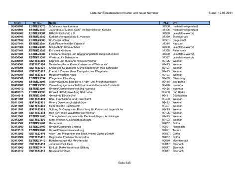 Einsatzstellennummern - PDF, 2,2 MB