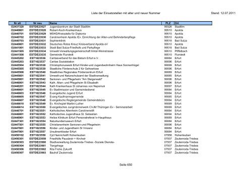 Einsatzstellennummern - PDF, 2,2 MB