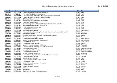 Einsatzstellennummern - PDF, 2,2 MB