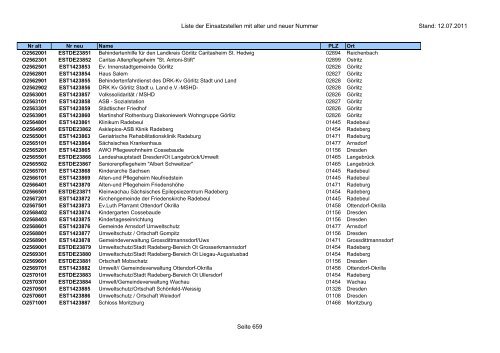 Einsatzstellennummern - PDF, 2,2 MB