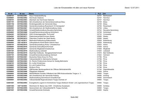 Einsatzstellennummern - PDF, 2,2 MB