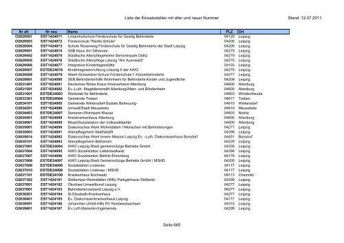 Einsatzstellennummern - PDF, 2,2 MB