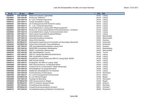 Einsatzstellennummern - PDF, 2,2 MB