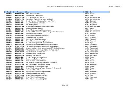 Einsatzstellennummern - PDF, 2,2 MB