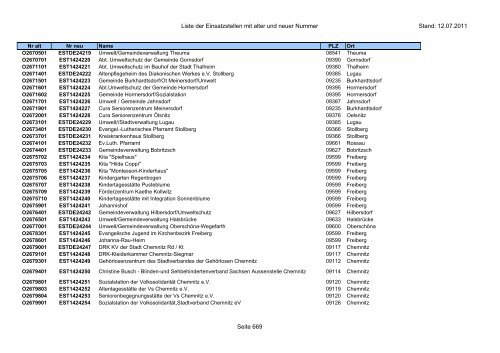 Einsatzstellennummern - PDF, 2,2 MB