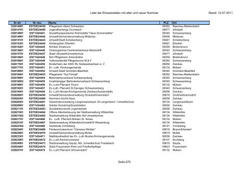 Einsatzstellennummern - PDF, 2,2 MB