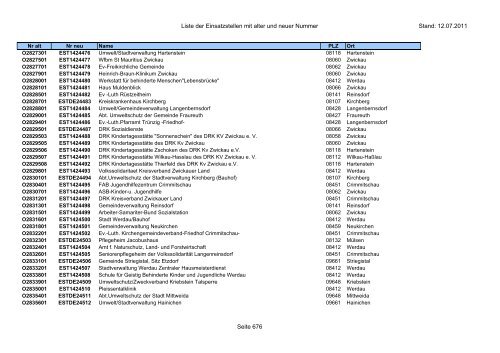 Einsatzstellennummern - PDF, 2,2 MB