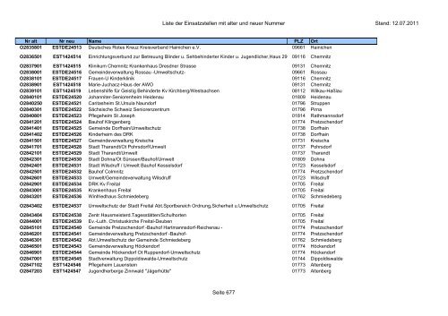 Einsatzstellennummern - PDF, 2,2 MB