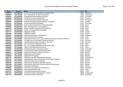 Einsatzstellennummern - PDF, 2,2 MB