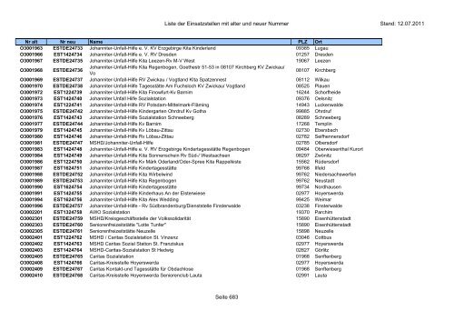 Einsatzstellennummern - PDF, 2,2 MB