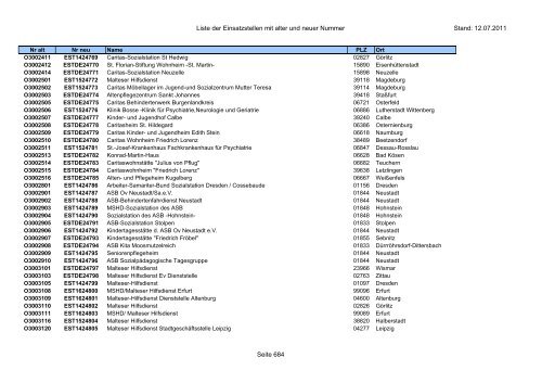 Einsatzstellennummern - PDF, 2,2 MB