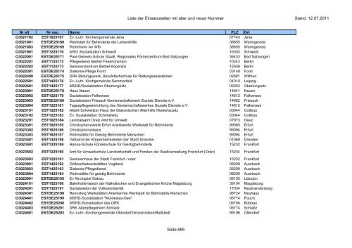 Einsatzstellennummern - PDF, 2,2 MB