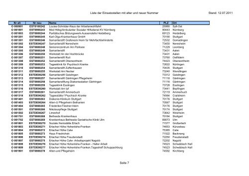 Einsatzstellennummern - PDF, 2,2 MB