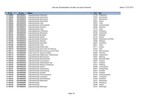 Einsatzstellennummern - PDF, 2,2 MB