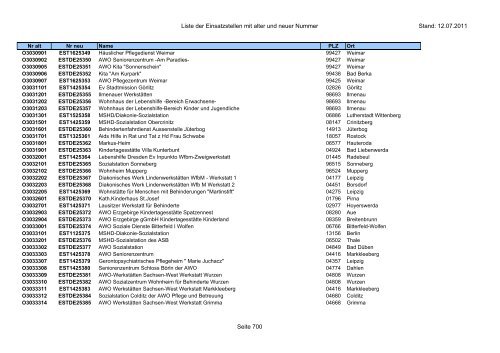 Einsatzstellennummern - PDF, 2,2 MB