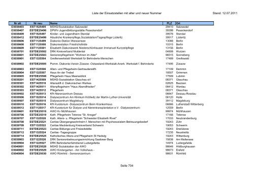 Einsatzstellennummern - PDF, 2,2 MB