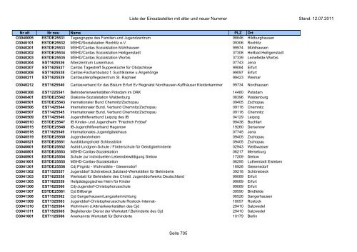 Einsatzstellennummern - PDF, 2,2 MB