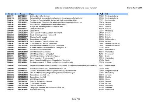 Einsatzstellennummern - PDF, 2,2 MB