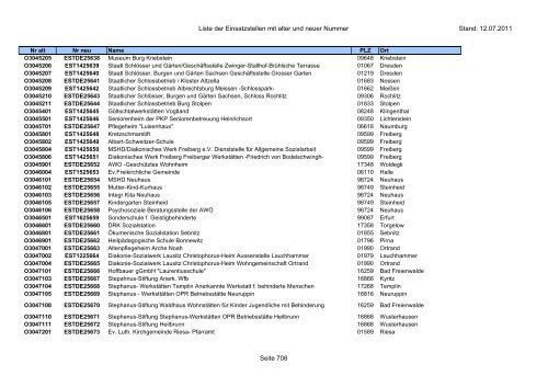 Einsatzstellennummern - PDF, 2,2 MB