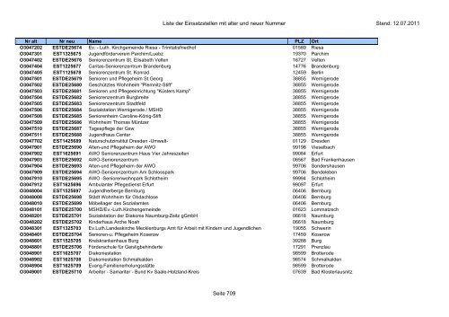 Einsatzstellennummern - PDF, 2,2 MB