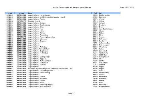 Einsatzstellennummern - PDF, 2,2 MB