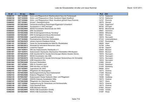 Einsatzstellennummern - PDF, 2,2 MB