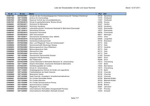 Einsatzstellennummern - PDF, 2,2 MB