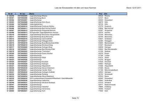 Einsatzstellennummern - PDF, 2,2 MB