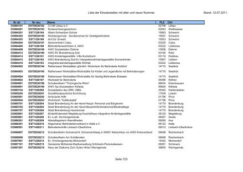 Einsatzstellennummern - PDF, 2,2 MB