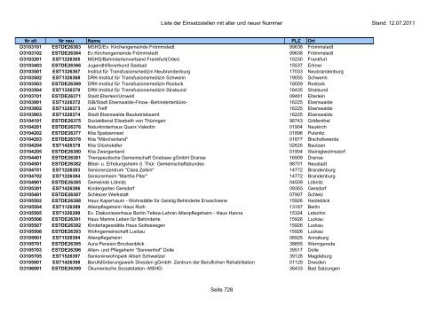 Einsatzstellennummern - PDF, 2,2 MB